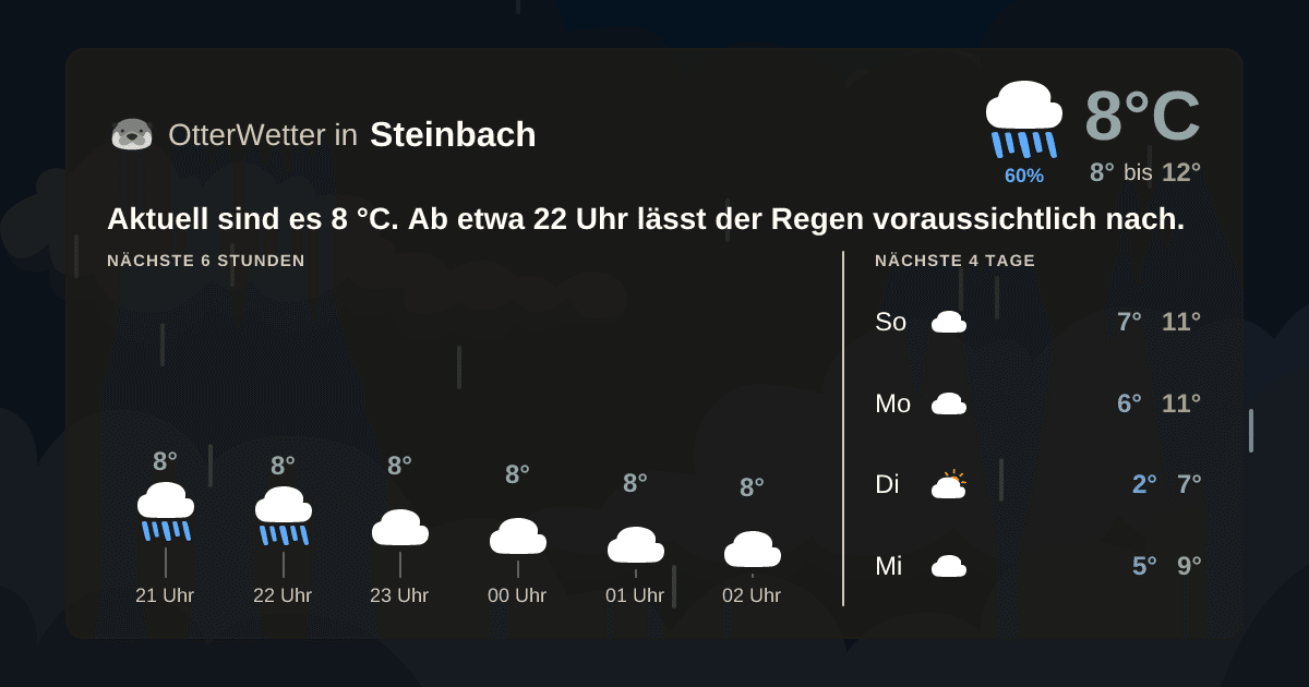 Widget-Vorschau für Steinbach Wetter-Widget-Vorschau mit Vorhersagedaten für Steinbach