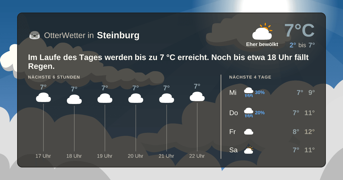 Wetter-Widget-Vorschau mit Vorhersagedaten für Steinburg