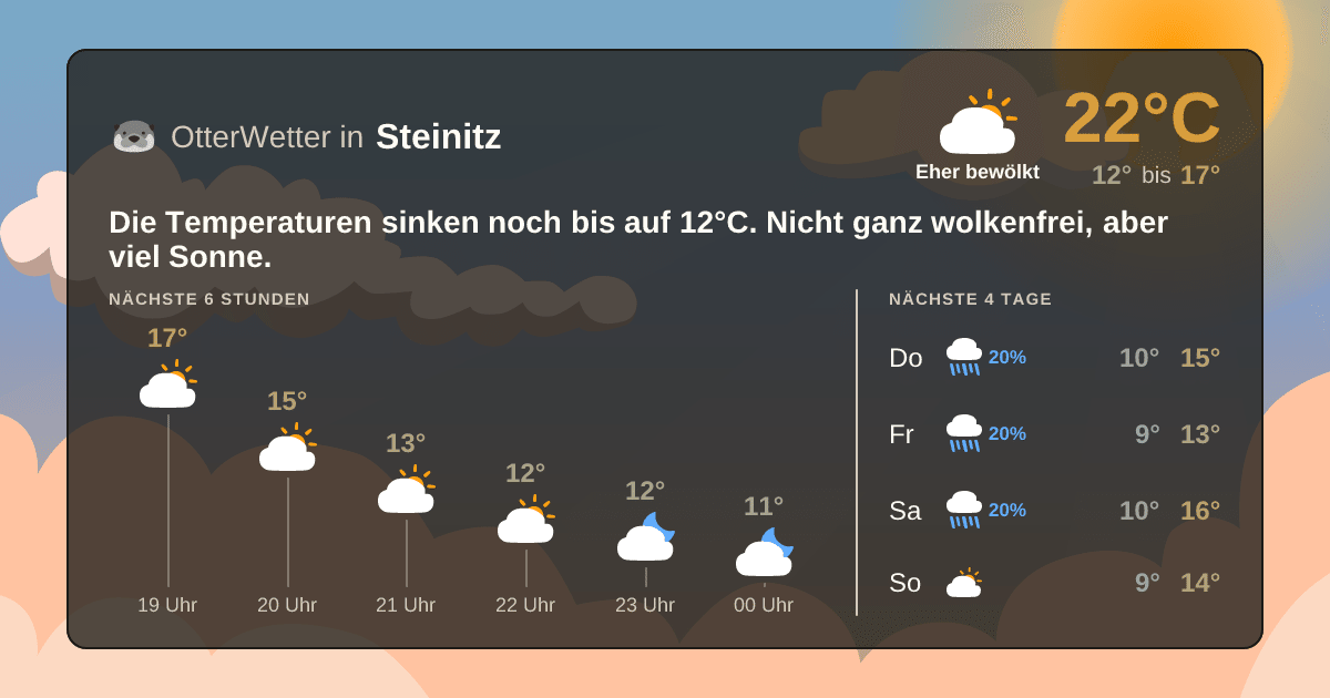 Widget-Vorschau für Steinitz Wetter-Widget-Vorschau mit Vorhersagedaten für Steinitz