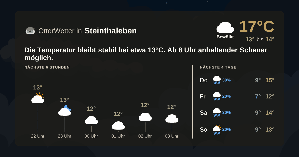OtterWetter-Widget Steinthaleben