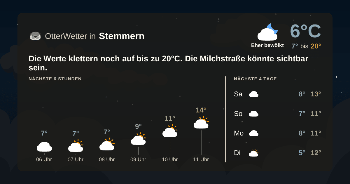 OtterWetter-Widget Stemmern