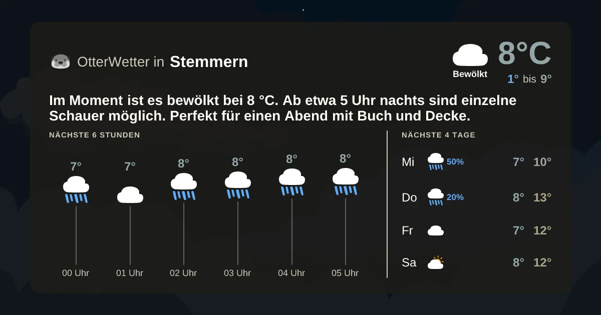 Wetter-Widget-Vorschau mit Vorhersagedaten für Stemmern