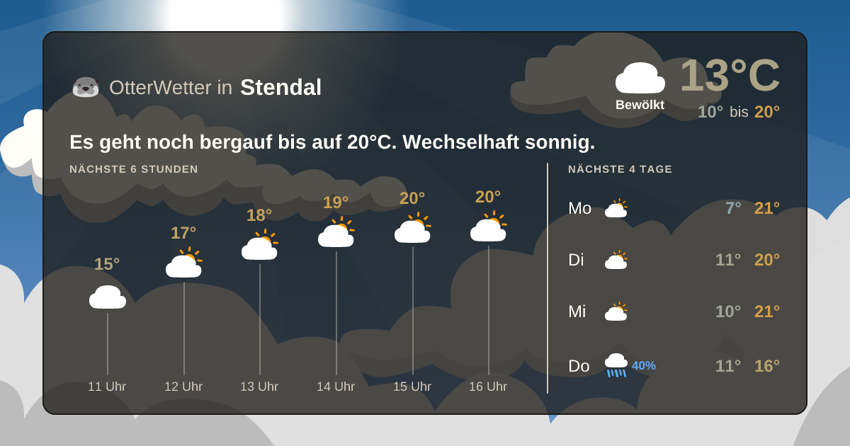 OtterWetter-Widget Stendal