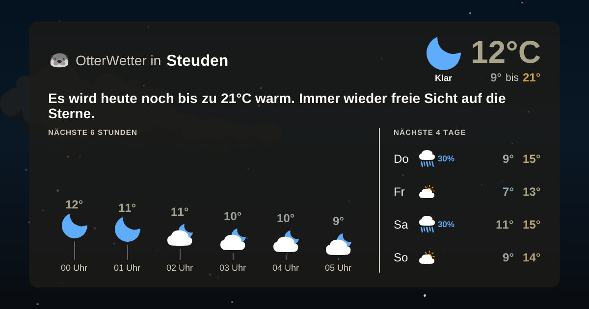 Widget-Vorschau für Steuden Wetter-Widget-Vorschau mit Vorhersagedaten für Steuden