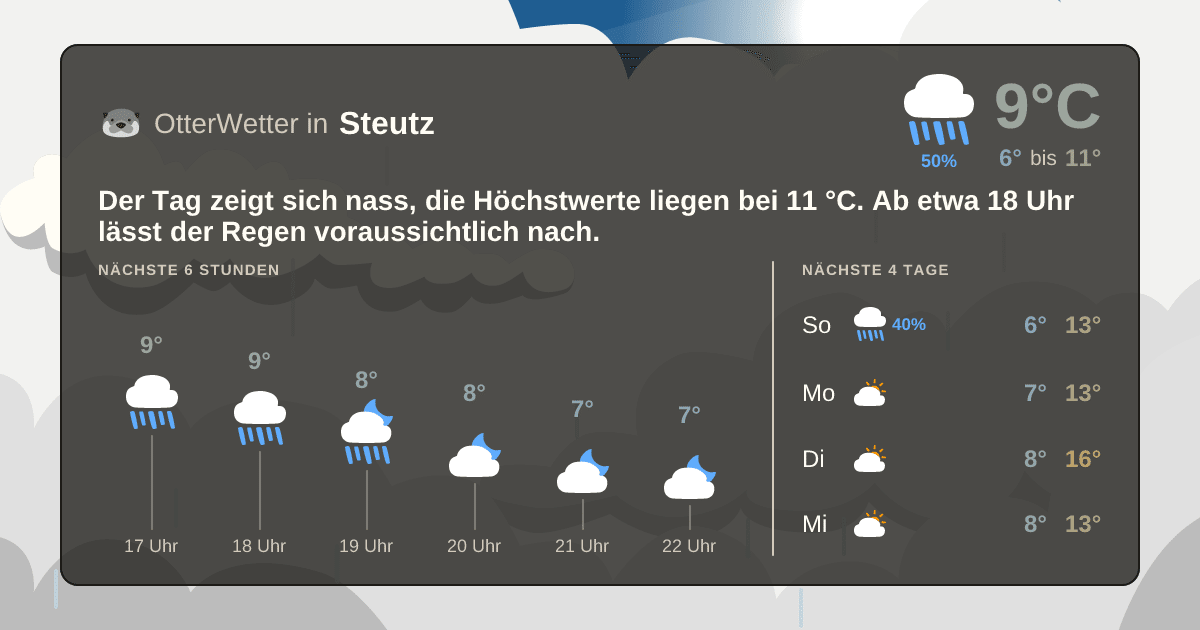 OtterWetter-Widget Steutz