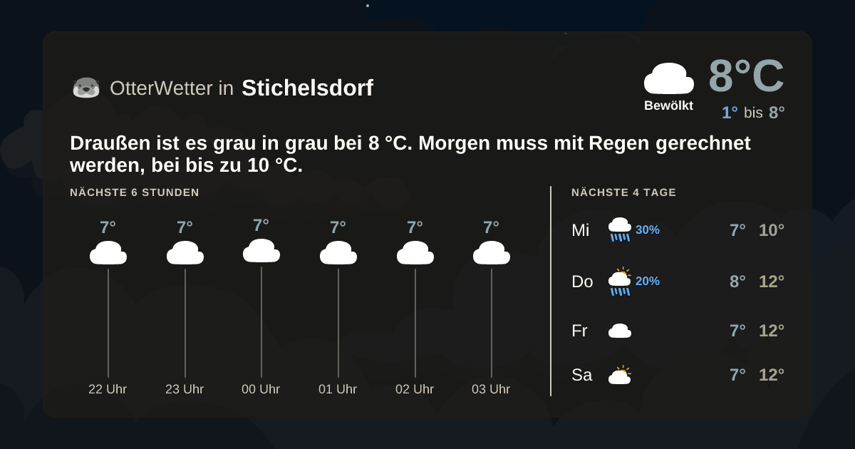Wetter-Widget-Vorschau mit Vorhersagedaten für Stichelsdorf