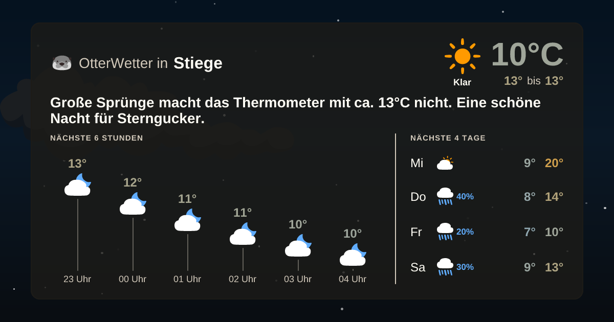 Widget-Vorschau für Stiege Wetter-Widget-Vorschau mit Vorhersagedaten für Stiege