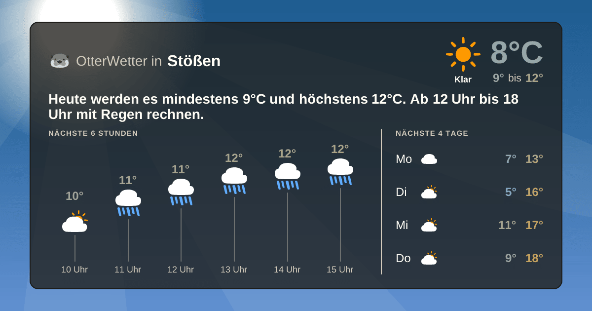 Widget-Vorschau für Stößen Wetter-Widget-Vorschau mit Vorhersagedaten für Stößen