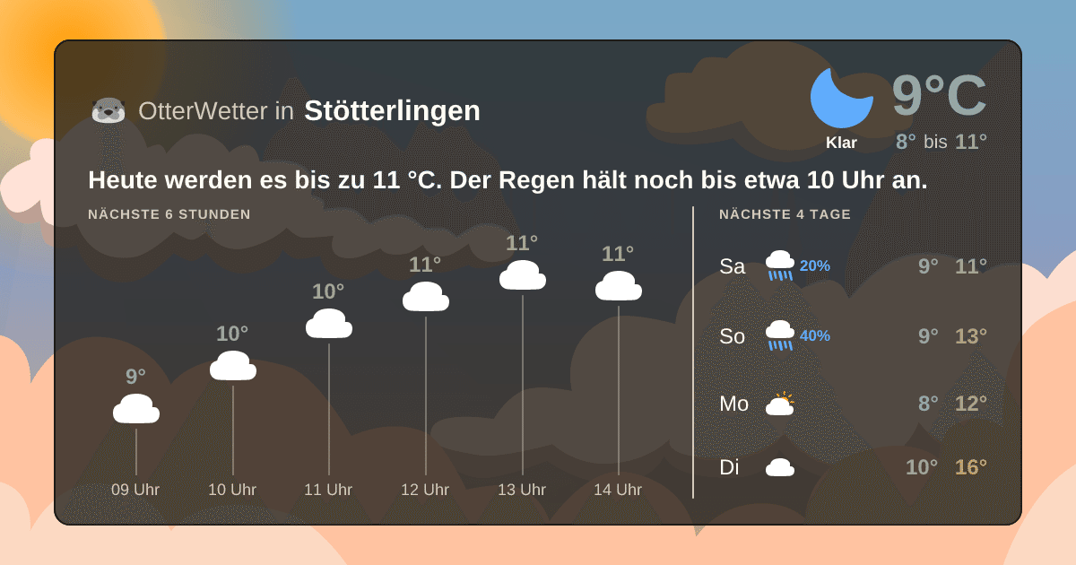 OtterWetter-Widget Stötterlingen
