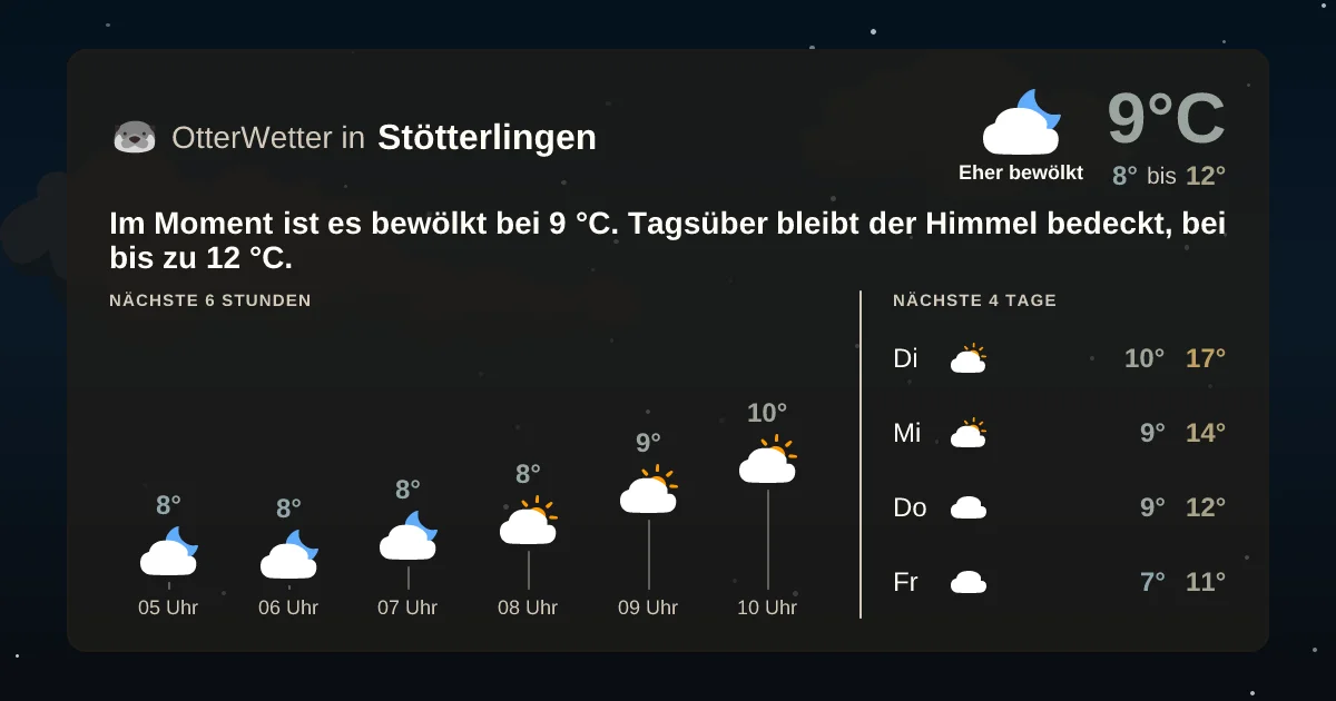 Widget-Vorschau für Stötterlingen Wetter-Widget-Vorschau mit Vorhersagedaten für Stötterlingen