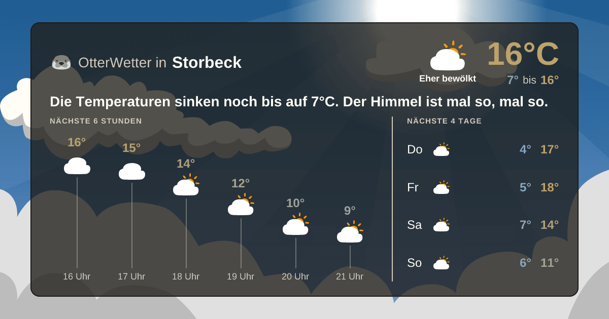 OtterWetter-Widget Storbeck