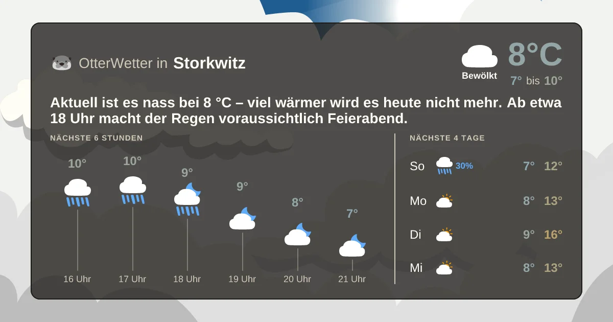 Wetter-Widget-Vorschau mit Vorhersagedaten für Storkwitz