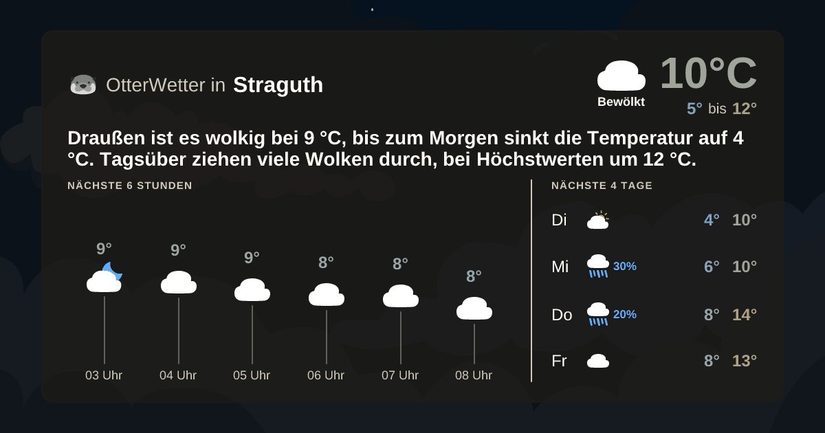OtterWetter-Widget Straguth