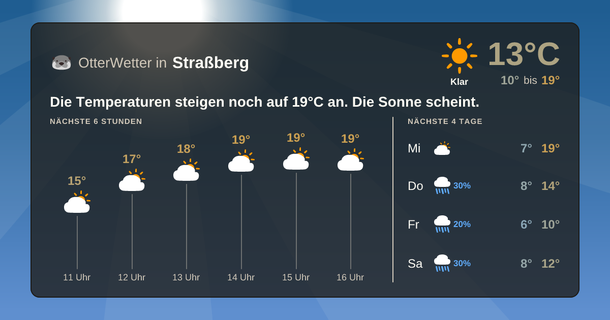 OtterWetter-Widget Straßberg