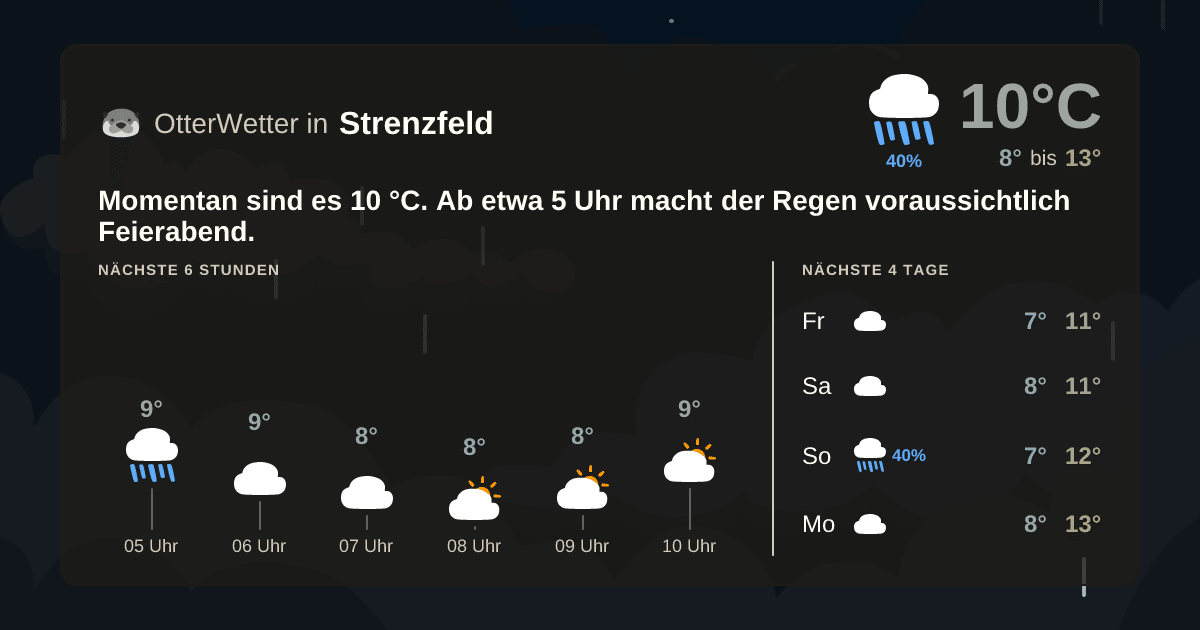 Wetter-Widget-Vorschau mit Vorhersagedaten für Strenzfeld