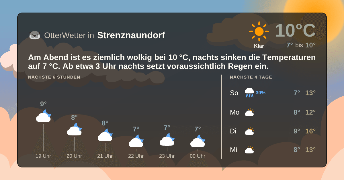 Wetter-Widget-Vorschau mit Vorhersagedaten für Strenznaundorf