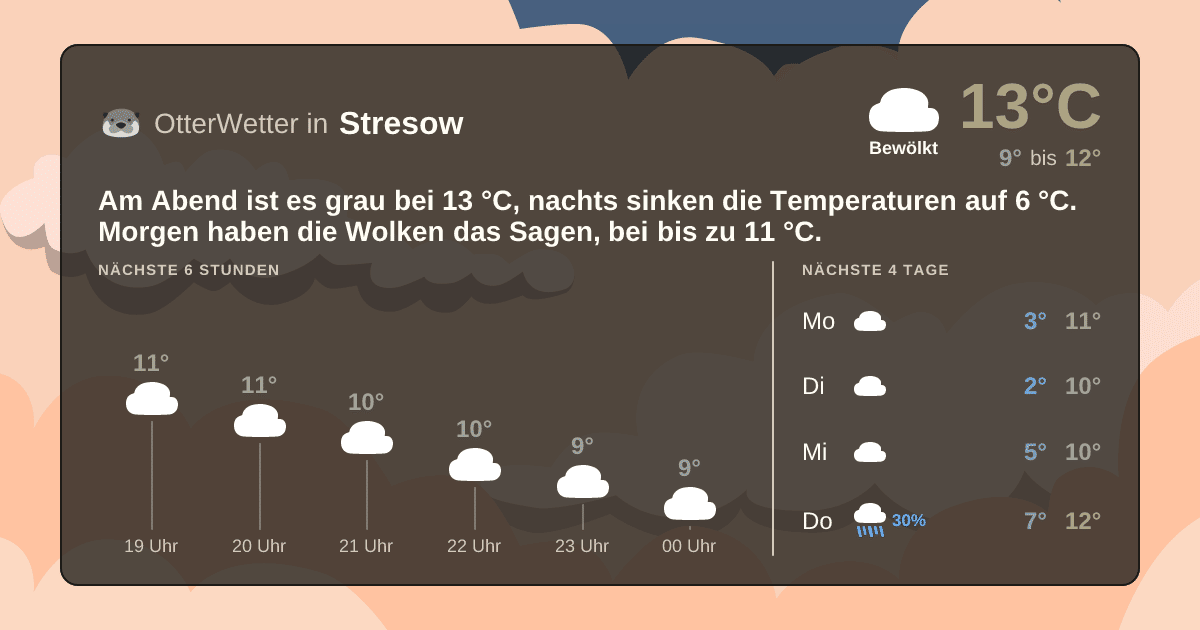OtterWetter-Widget Stresow