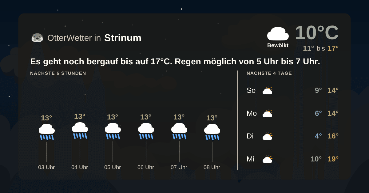 OtterWetter-Widget Strinum