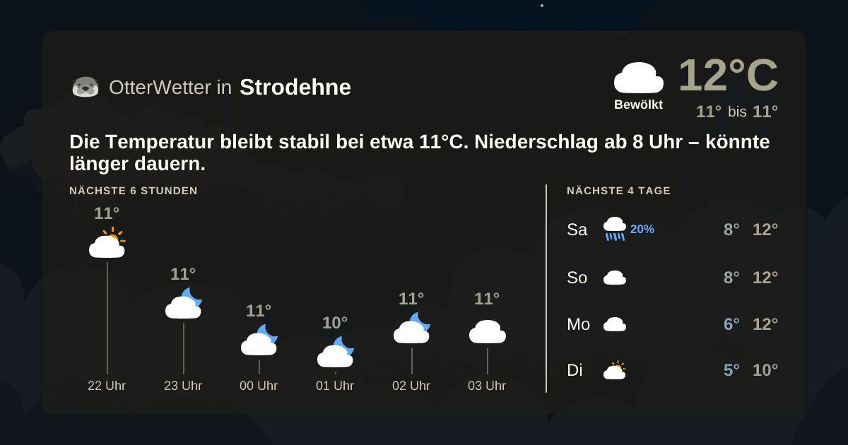 Widget-Vorschau für Strodehne Wetter-Widget-Vorschau mit Vorhersagedaten für Strodehne