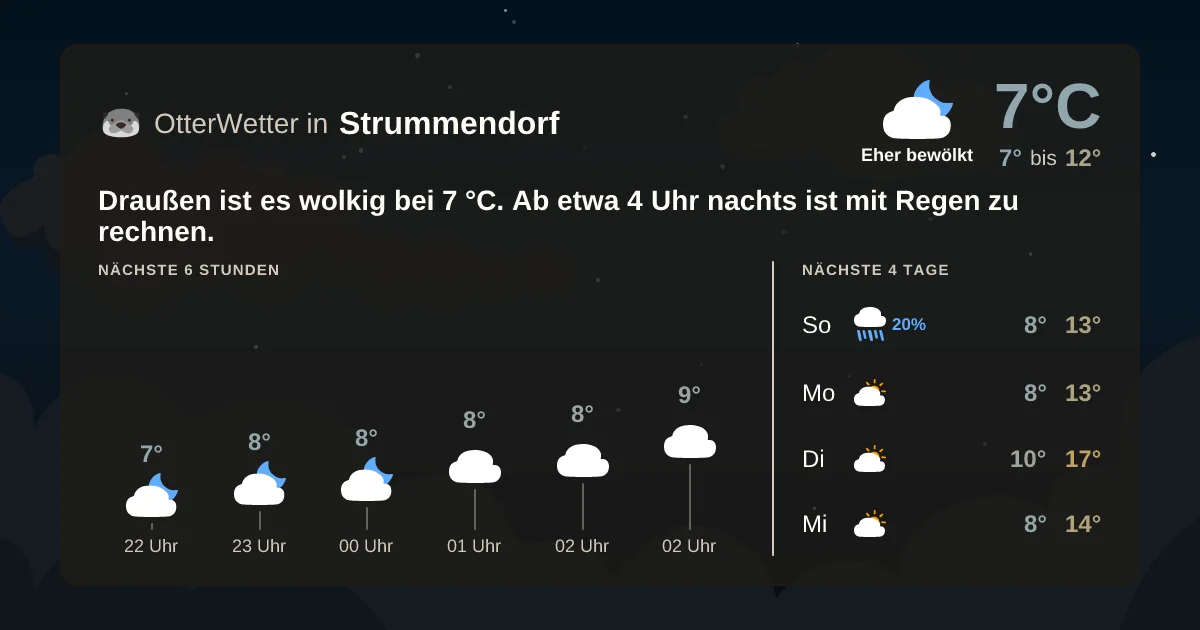 Wetter-Widget-Vorschau mit Vorhersagedaten für Strummendorf