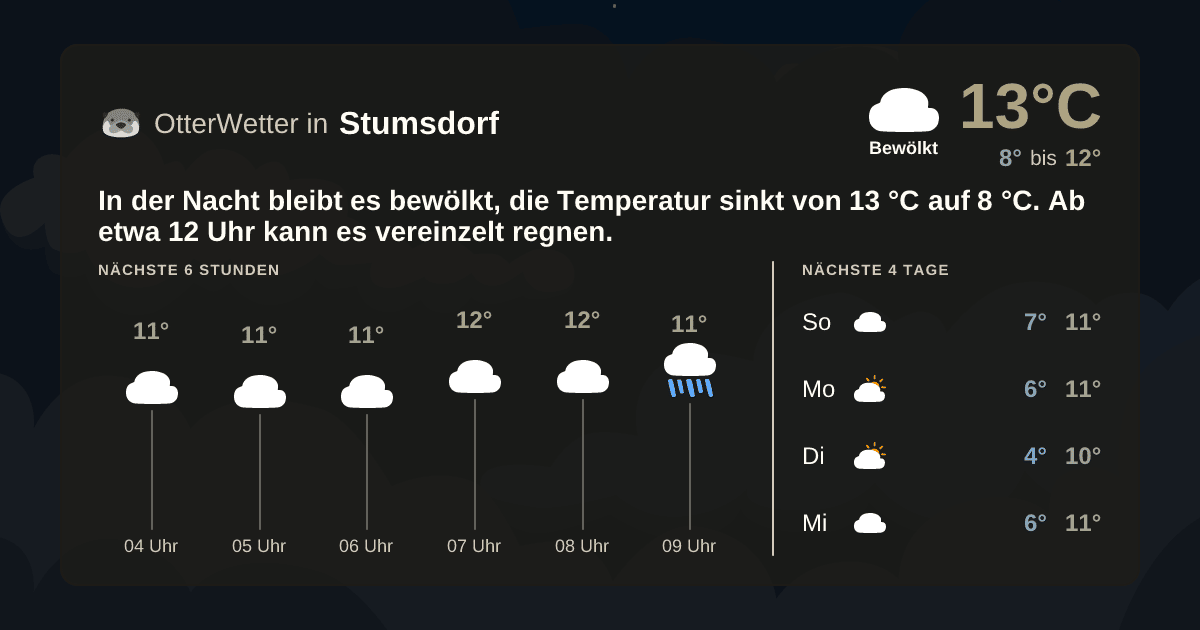 Wetter-Widget-Vorschau mit Vorhersagedaten für Stumsdorf