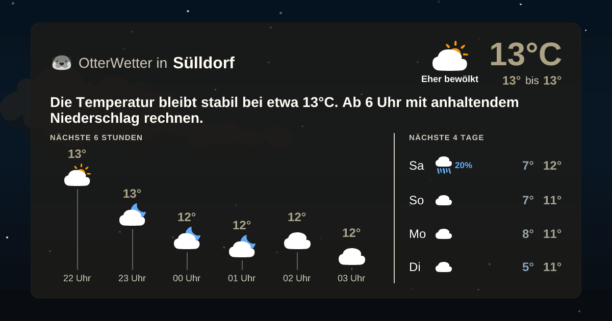 Widget-Vorschau für Sülldorf Wetter-Widget-Vorschau mit Vorhersagedaten für Sülldorf