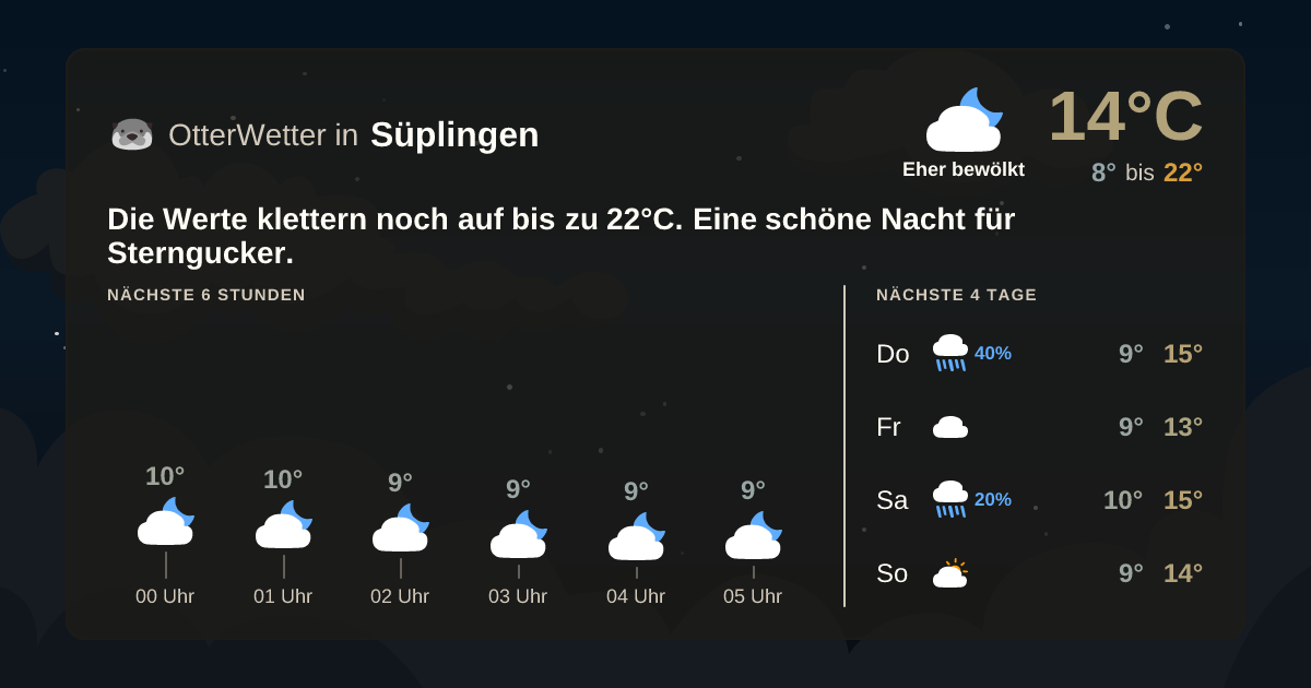 Widget-Vorschau für Süplingen Wetter-Widget-Vorschau mit Vorhersagedaten für Süplingen