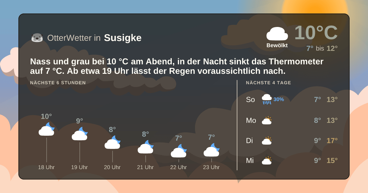 OtterWetter-Widget Susigke