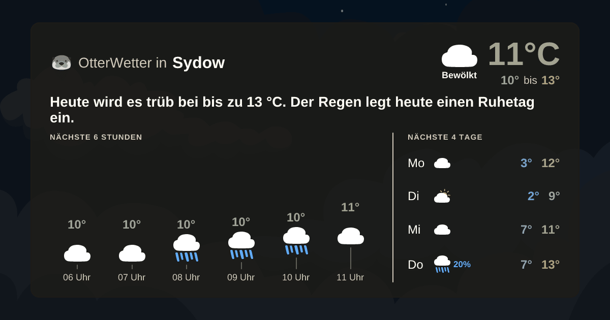 Widget-Vorschau für Sydow Wetter-Widget-Vorschau mit Vorhersagedaten für Sydow