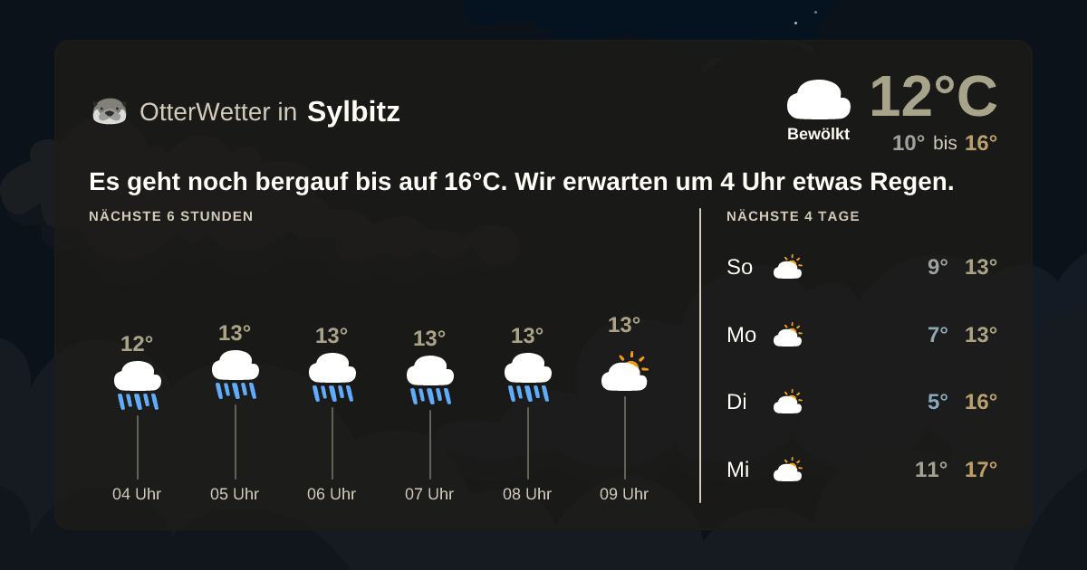Wetter-Widget-Vorschau mit Vorhersagedaten für Sylbitz