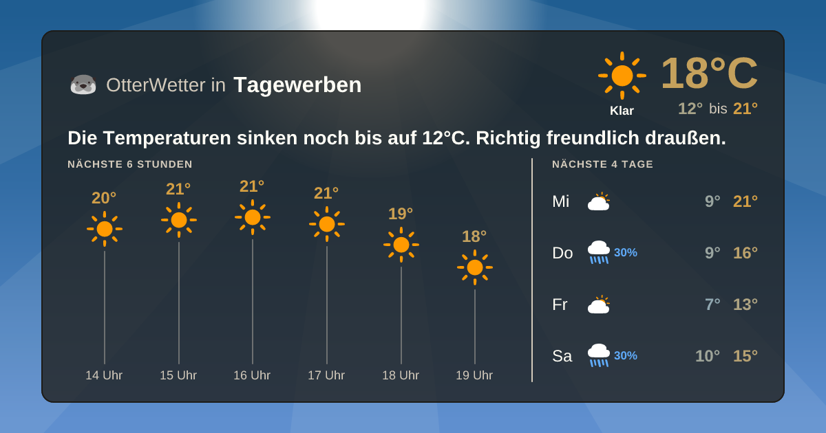 OtterWetter-Widget Tagewerben