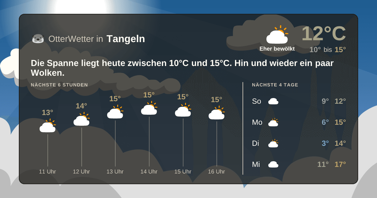 OtterWetter-Widget Tangeln