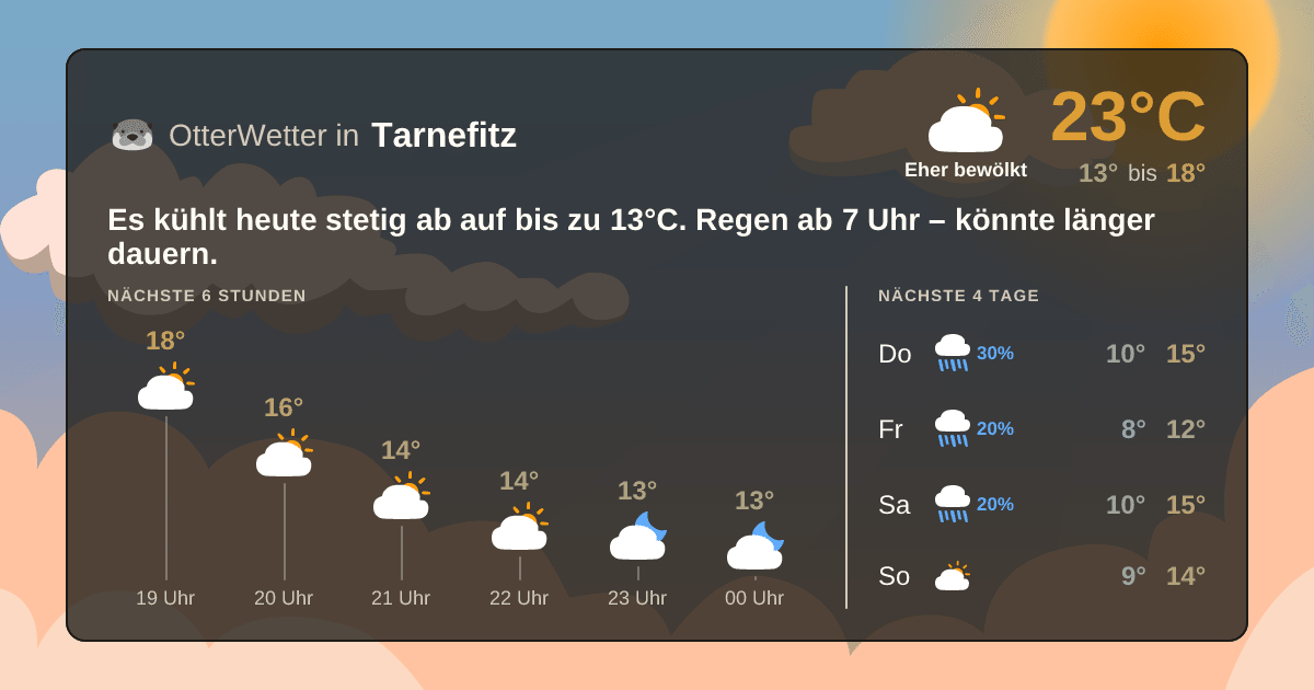 OtterWetter-Widget Tarnefitz