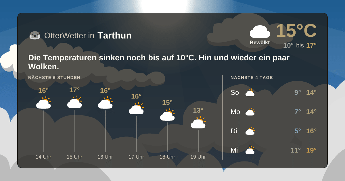 Widget-Vorschau für Tarthun Wetter-Widget-Vorschau mit Vorhersagedaten für Tarthun
