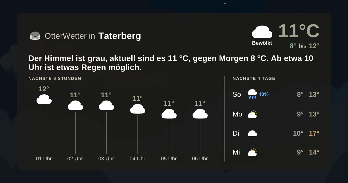 Widget-Vorschau für Taterberg Wetter-Widget-Vorschau mit Vorhersagedaten für Taterberg
