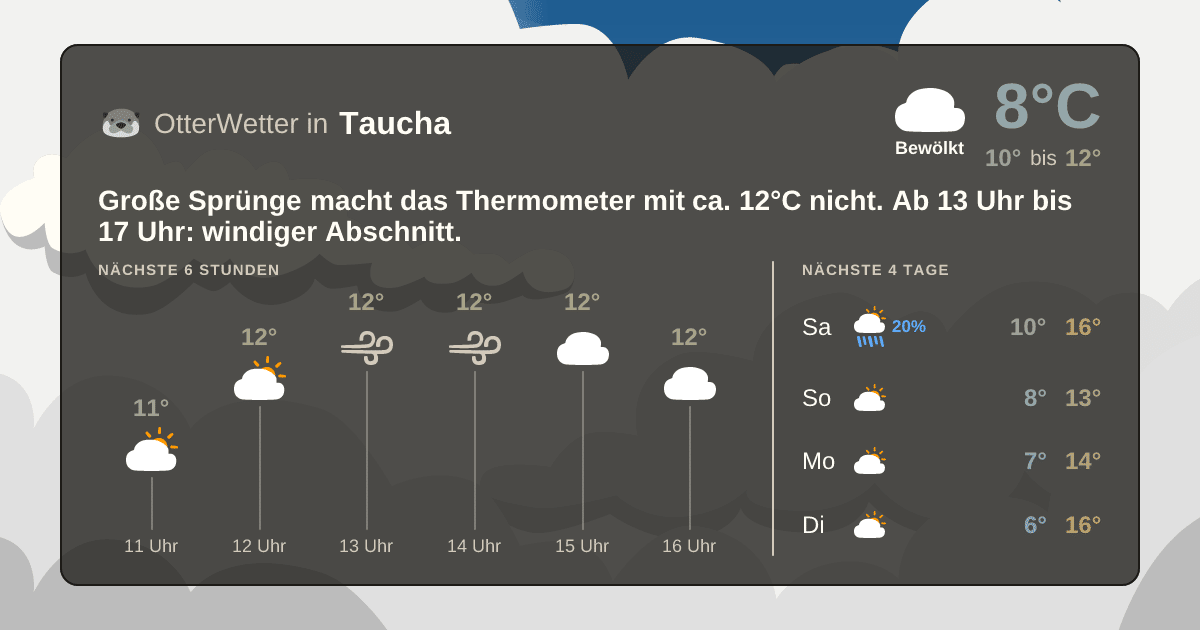 OtterWetter-Widget Taucha