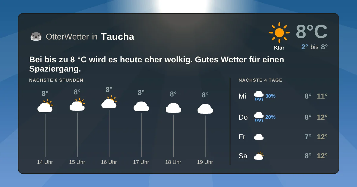 Widget-Vorschau für Taucha Wetter-Widget-Vorschau mit Vorhersagedaten für Taucha