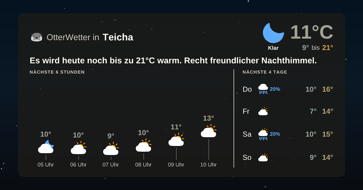 OtterWetter-Widget Teicha