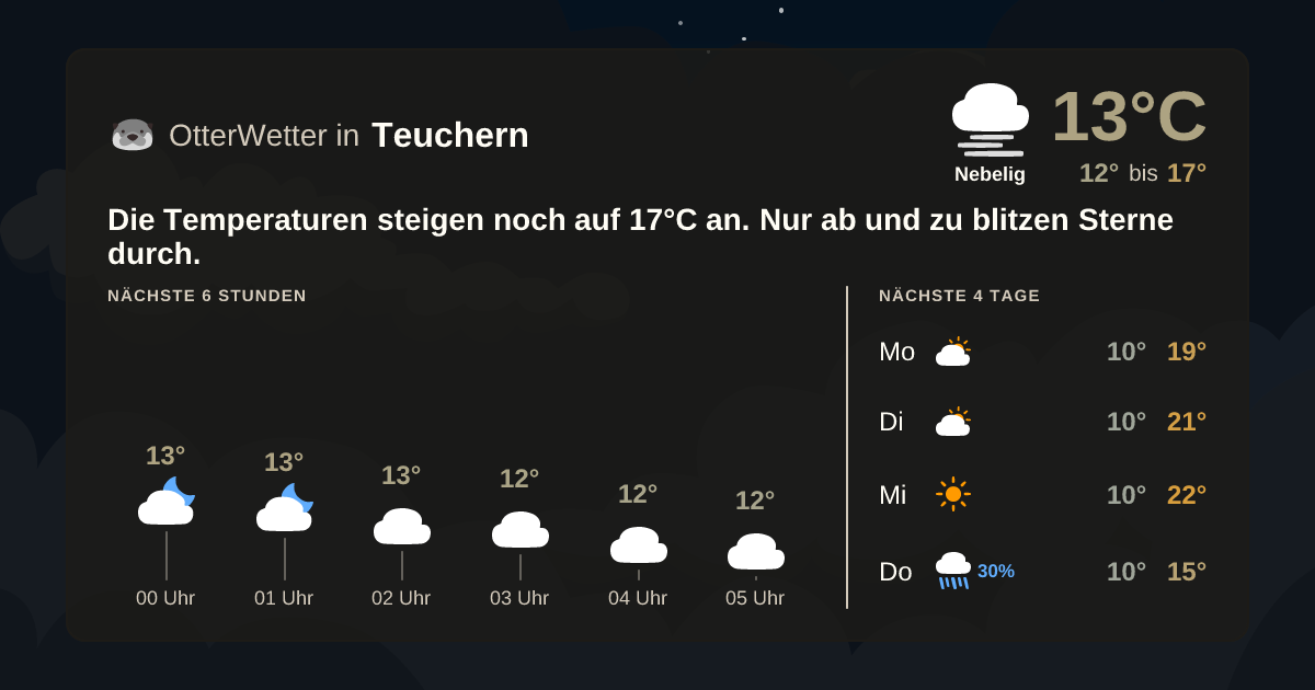 Widget-Vorschau für Teuchern Wetter-Widget-Vorschau mit Vorhersagedaten für Teuchern