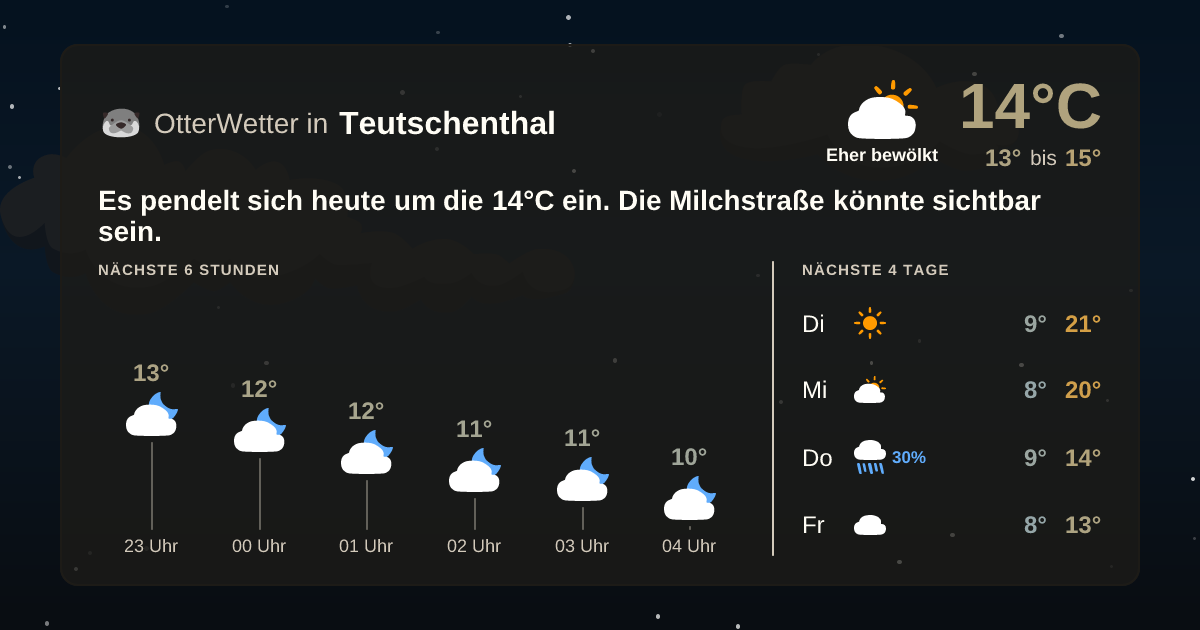 OtterWetter-Widget Teutschenthal