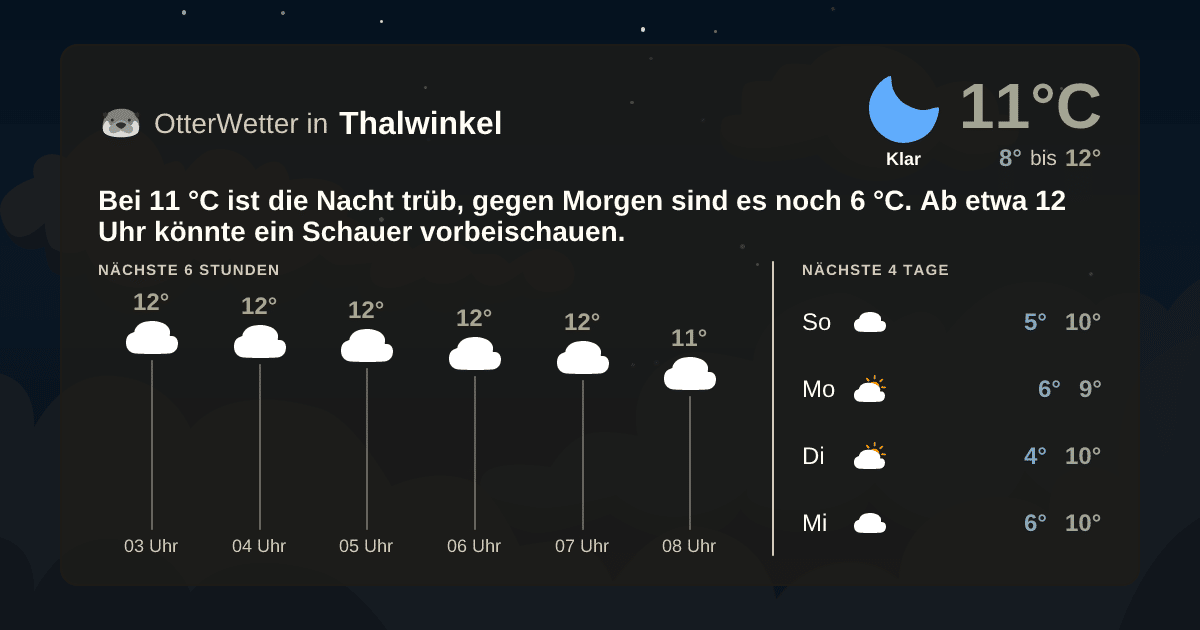 Wetter-Widget-Vorschau mit Vorhersagedaten für Thalwinkel