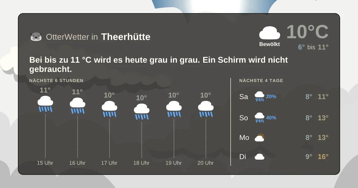 Wetter-Widget-Vorschau mit Vorhersagedaten für Theerhütte