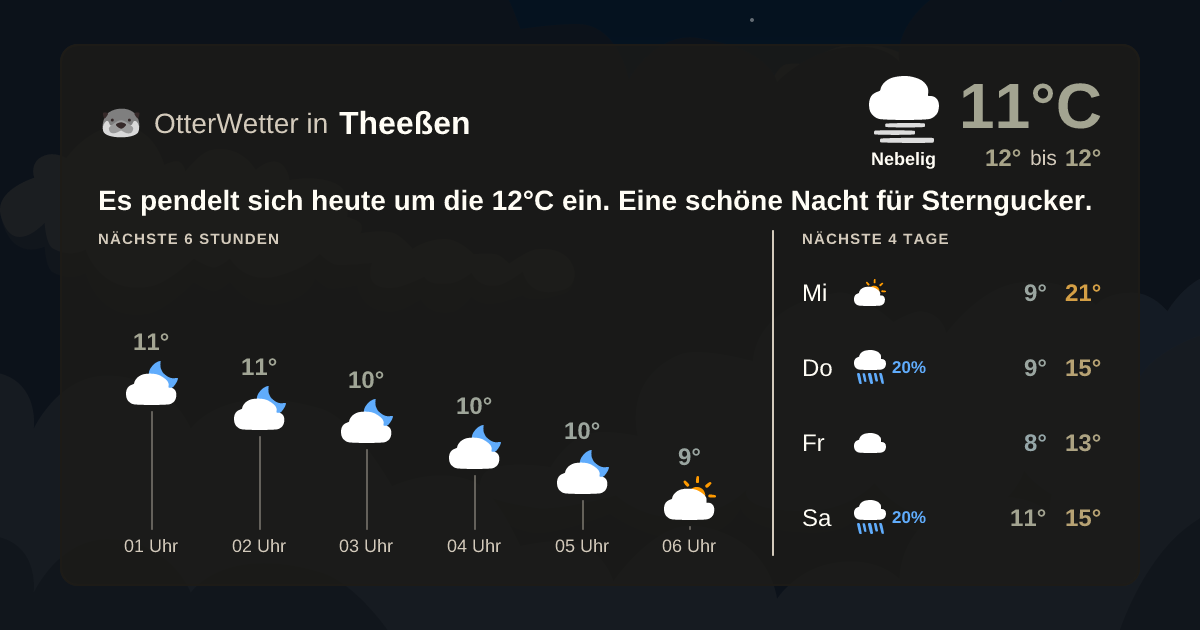 OtterWetter-Widget Theeßen