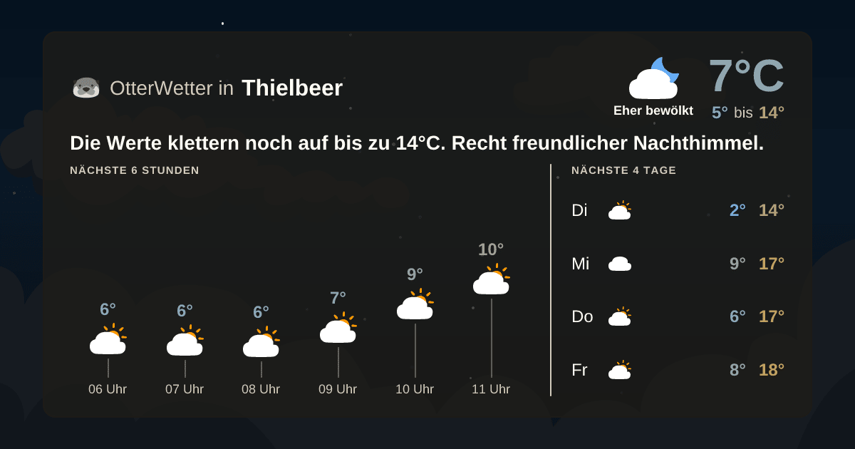 Widget-Vorschau für Thielbeer Wetter-Widget-Vorschau mit Vorhersagedaten für Thielbeer