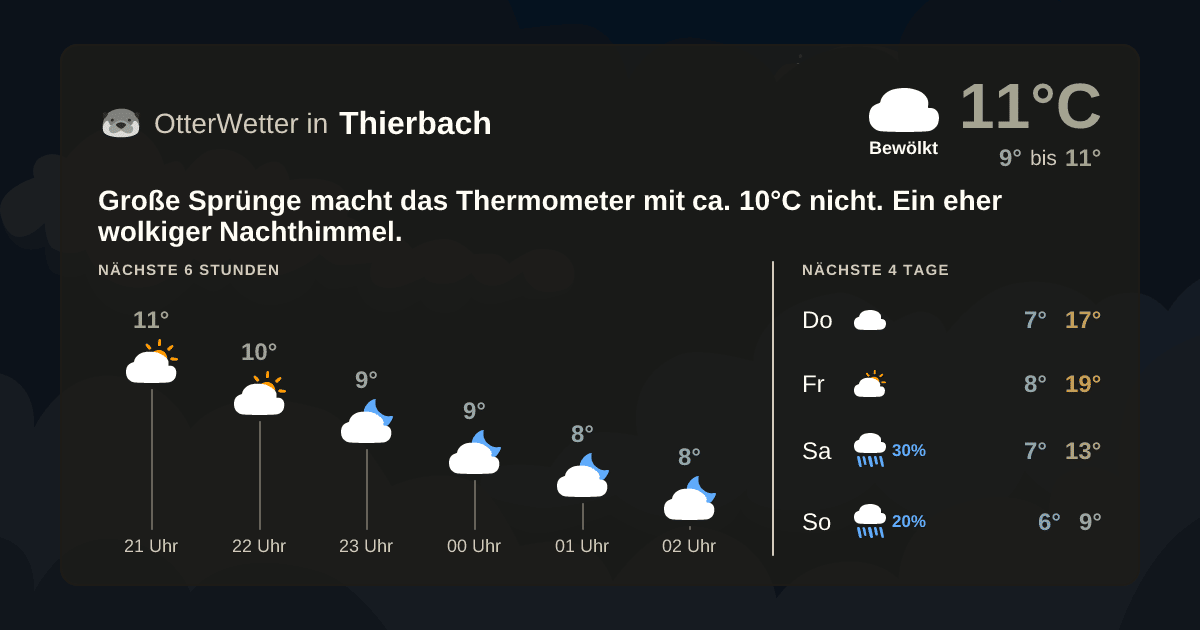 Wetter-Widget-Vorschau mit Vorhersagedaten für Thierbach