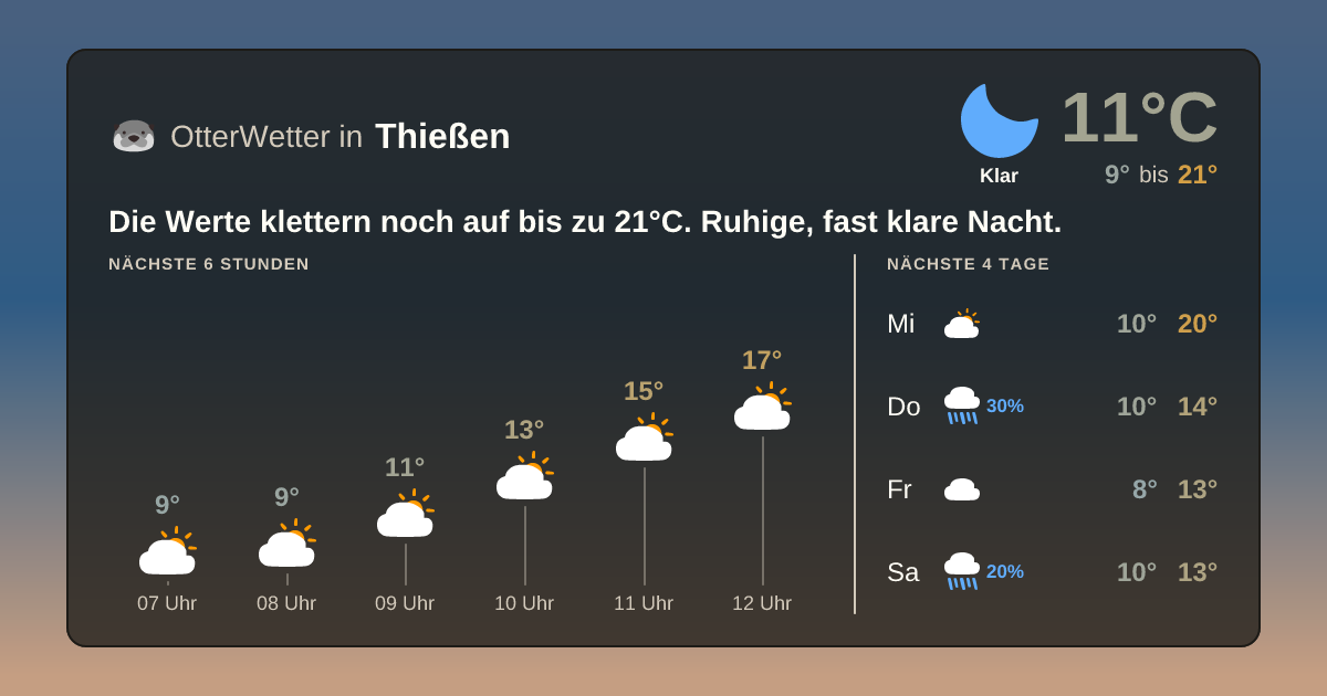 OtterWetter-Widget Thießen