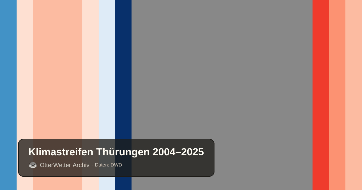 Klimastreifen Thürungen: Jahresmitteltemperaturen von blau (kühler) bis rot (wärmer)