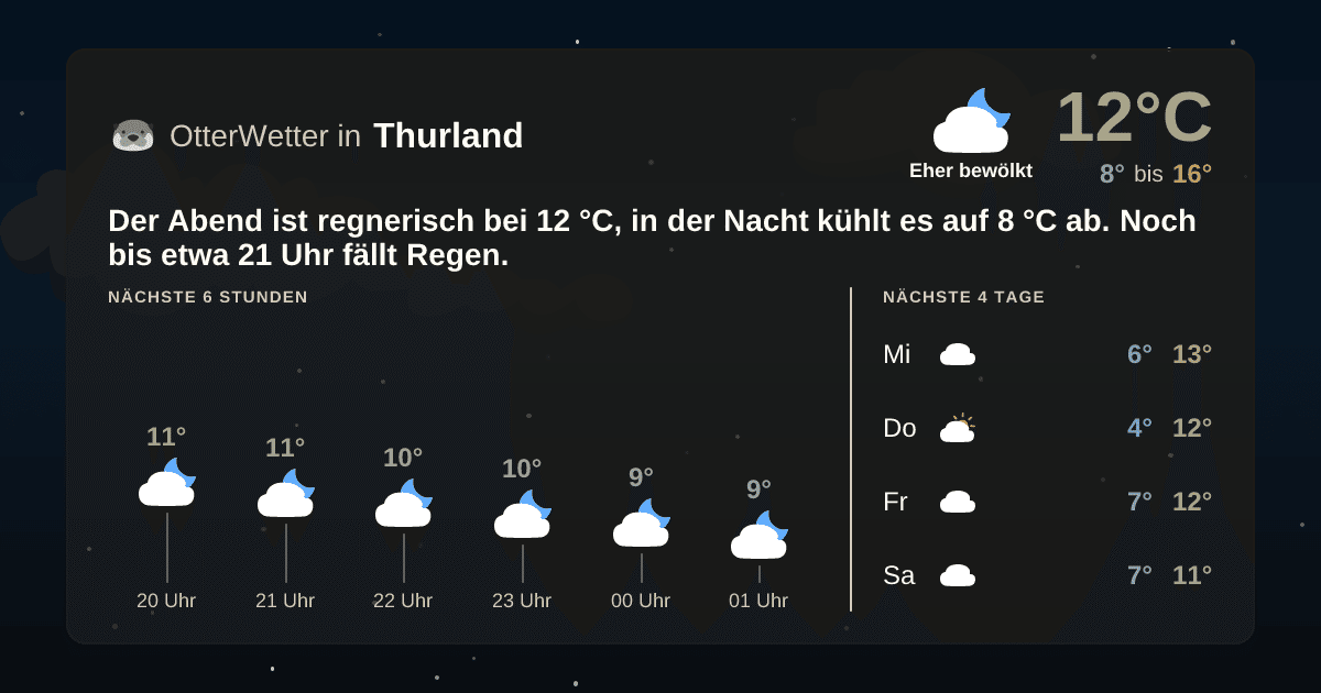 OtterWetter-Widget Thurland