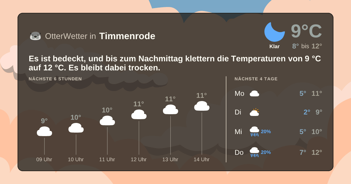 OtterWetter-Widget Timmenrode