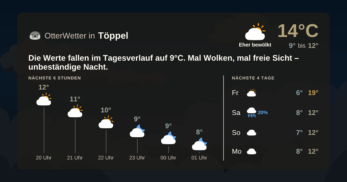 OtterWetter-Widget Töppel